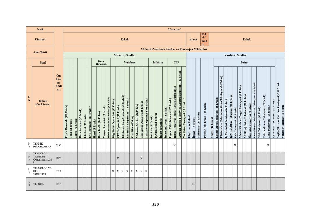 MSB 2025 astsubay alımı mezuniyet şartı tablosu 120